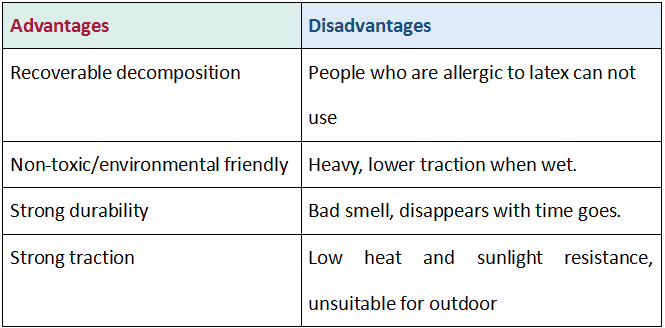 المطاط الطبيعي اليوغا حصيرة
